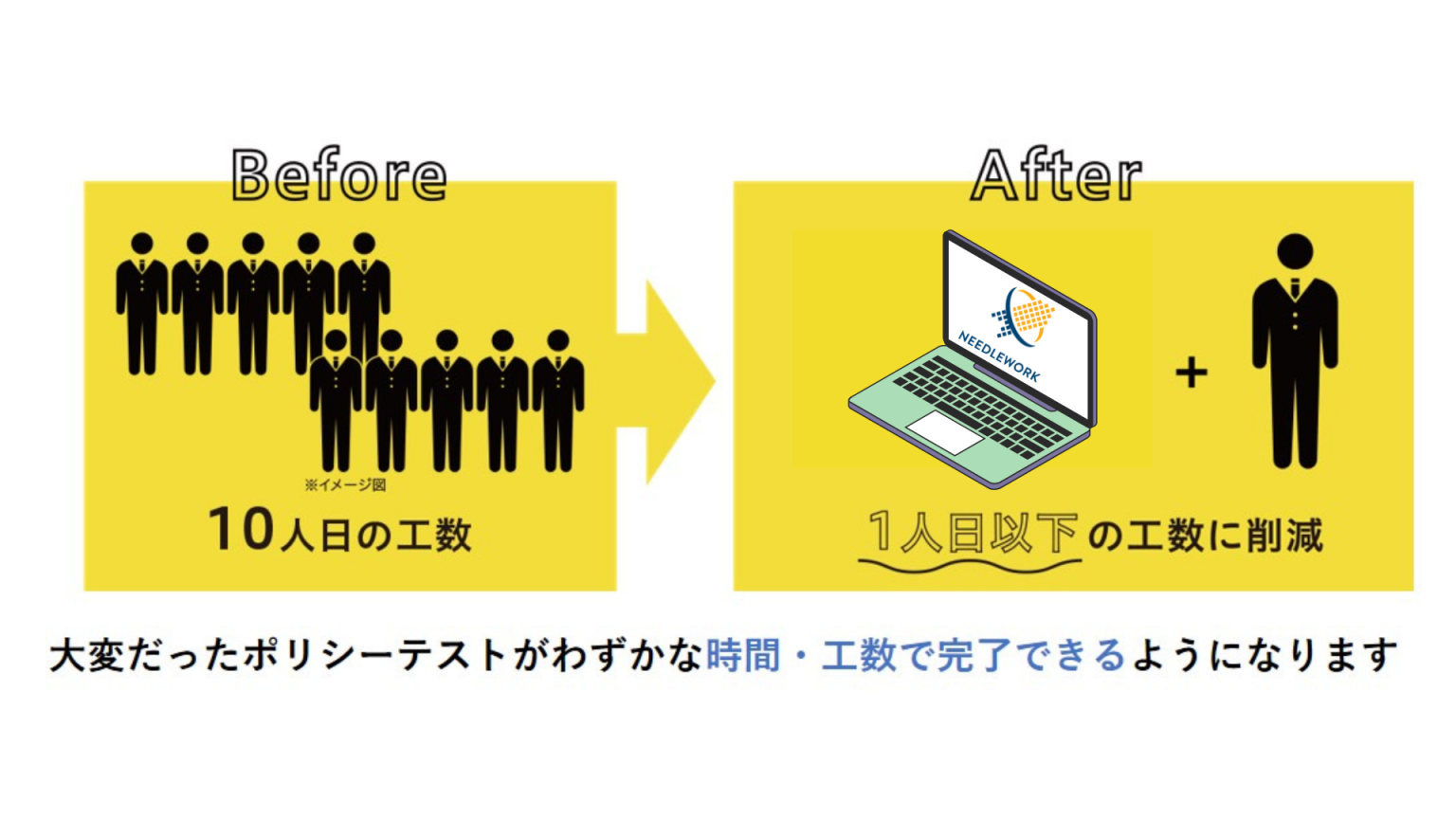 ファイアウォール試験自動化ツール「NEEDLEWORK」 日本テレマティーク株式会社