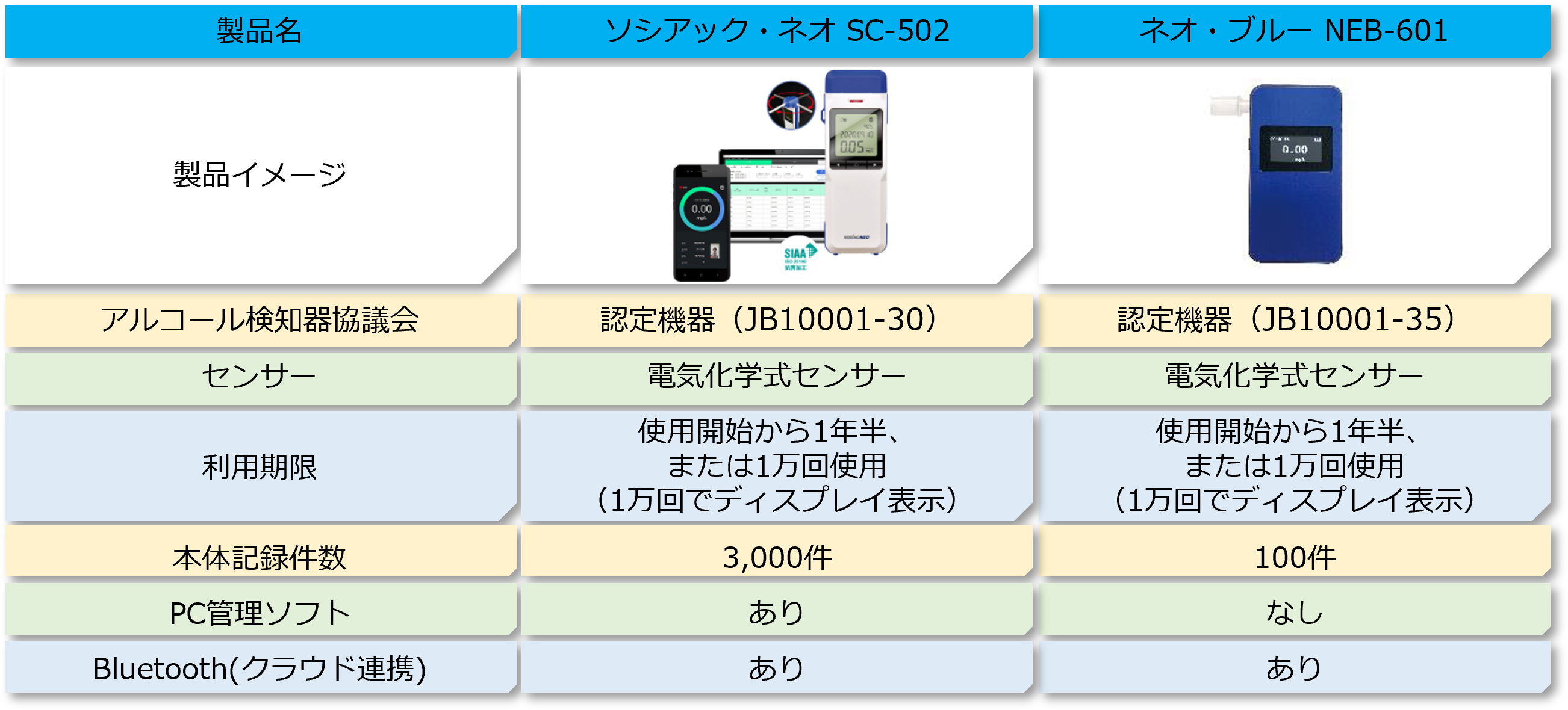 アルコール検知器