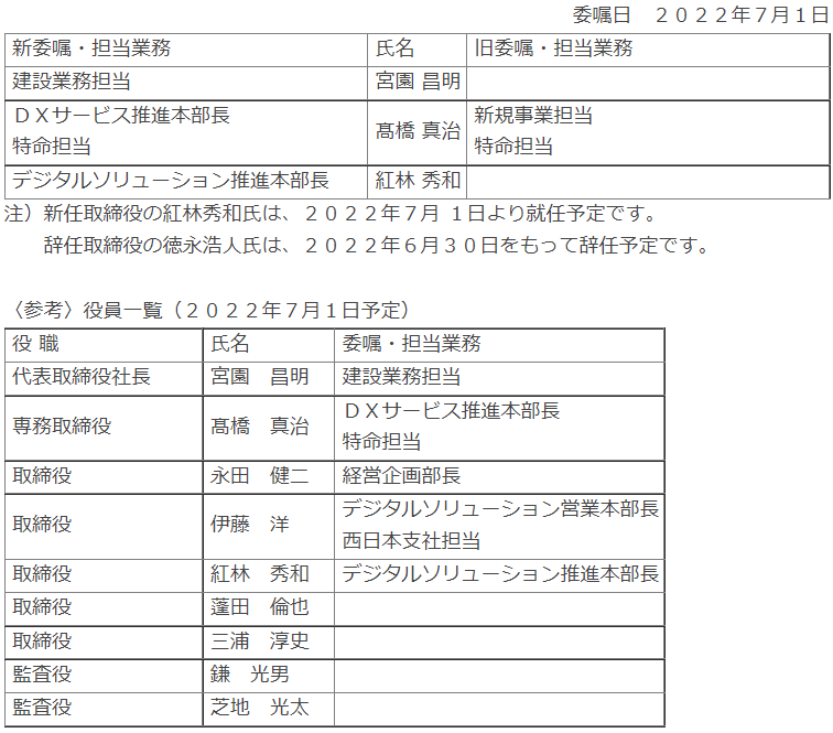 委嘱・担当業務