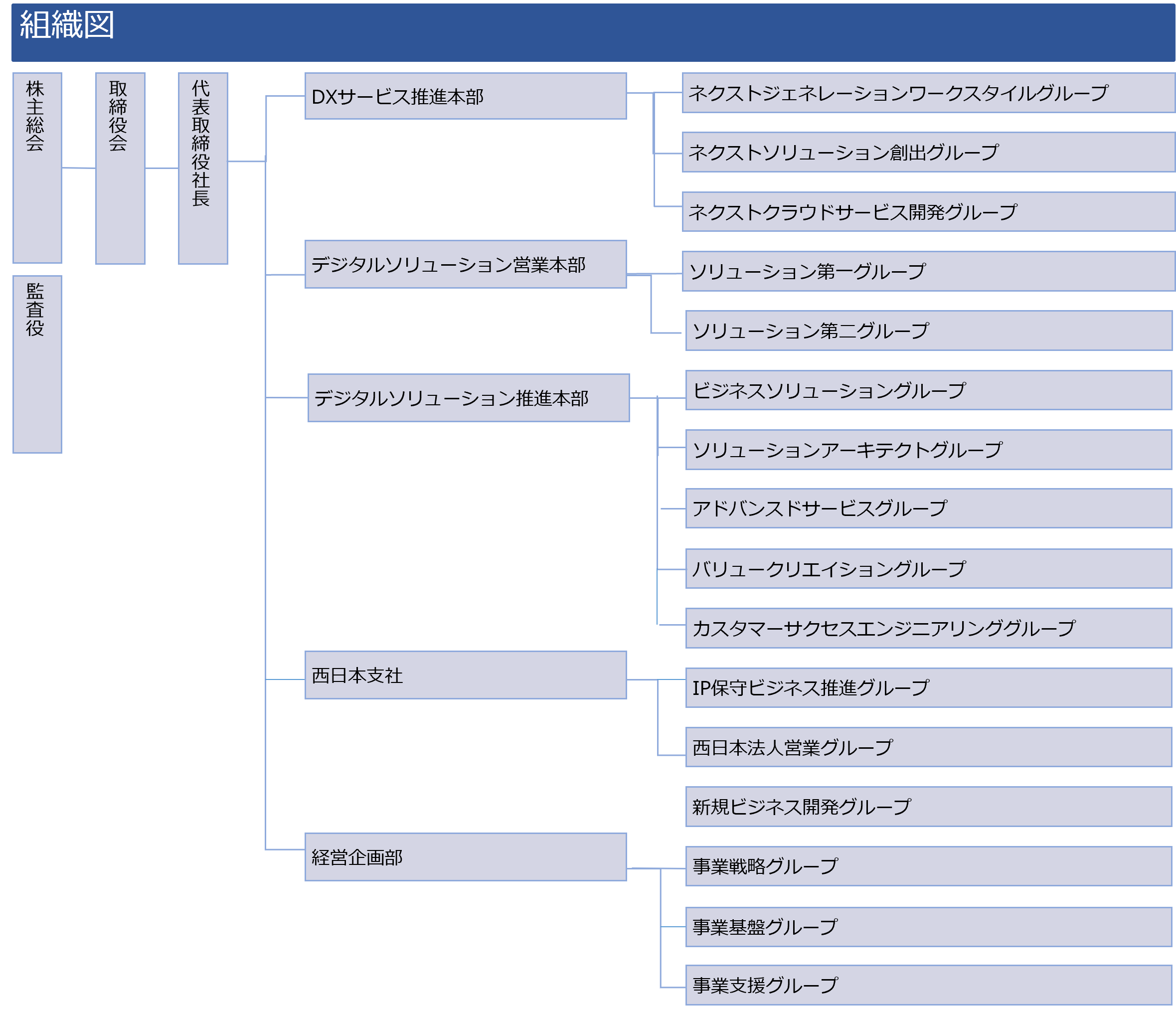 corporate org 202506