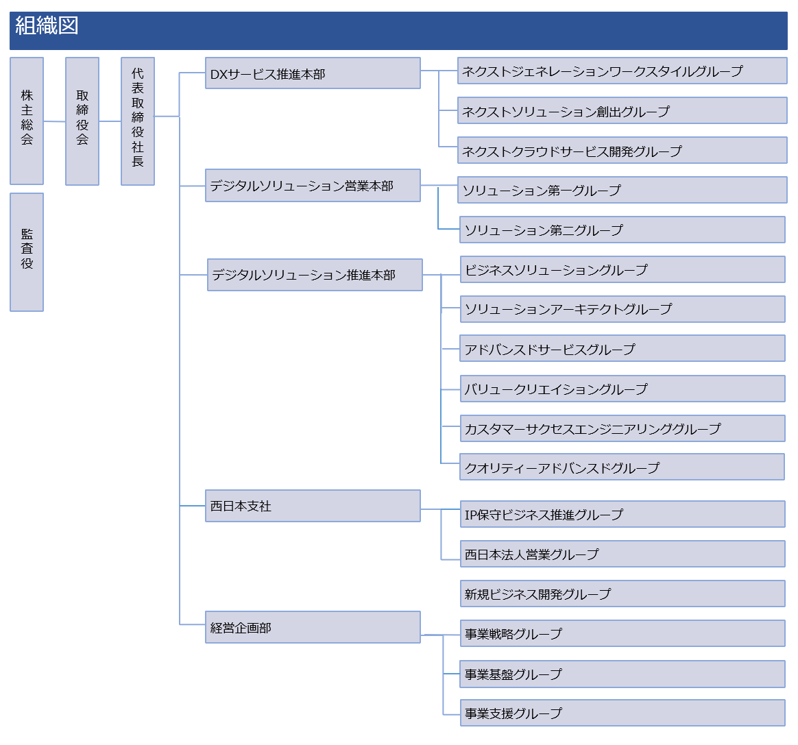 corporate org 202607